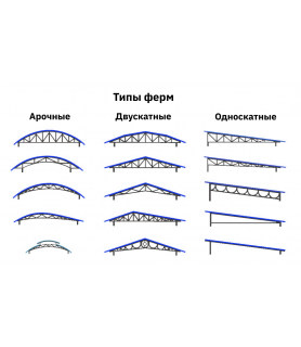 Изготовление навесов и ферм